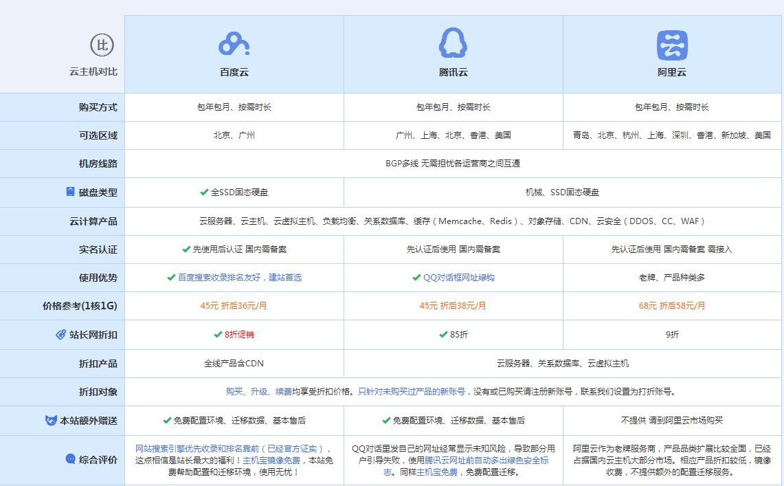 未央云主机代理对比.jpg